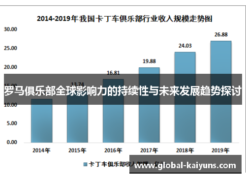 罗马俱乐部全球影响力的持续性与未来发展趋势探讨