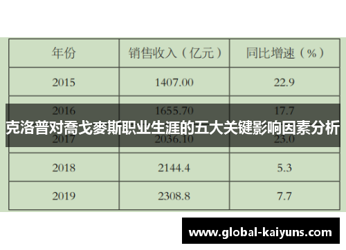 克洛普对喬戈麥斯职业生涯的五大关键影响因素分析